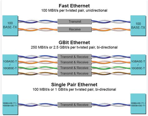 ethernet couplers explained